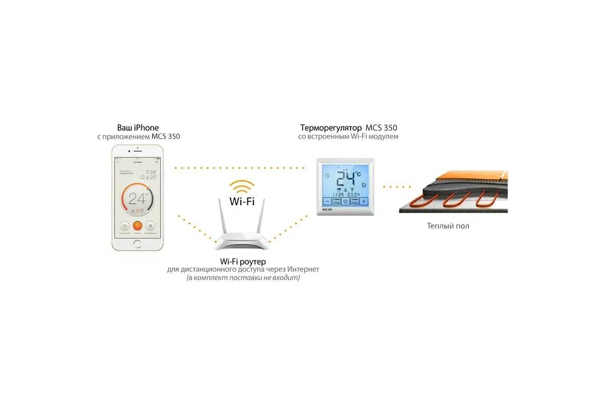Терморегулятор электронный Теплолюкс Premium Wi Fi MCS 350 Tuya чёрный