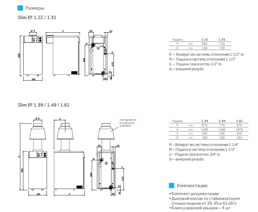 Газовый котел BAXI SLIM EF 1.61