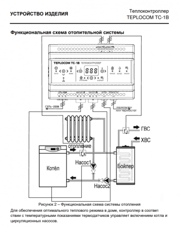 Газовый котел Лемакс OMEGA CI-16