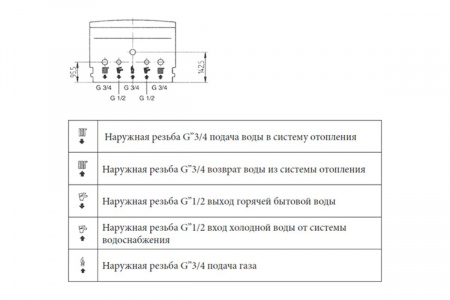 Газовый котел BAXI ECO-4S 24F